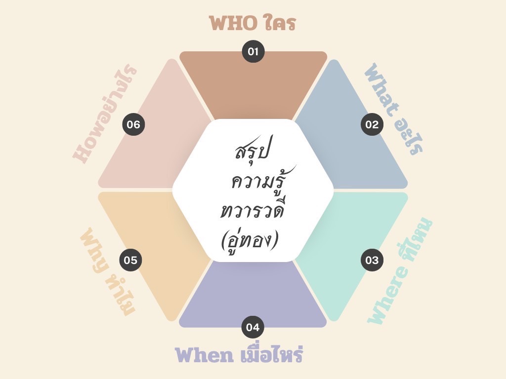 ใบงาน ๒